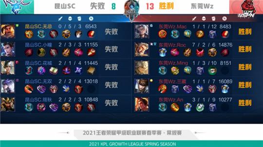 中曾数次战 中曾数次战