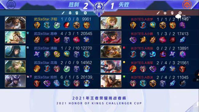 经济活力 经济活力