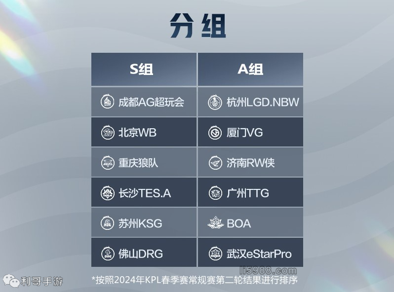 空间感